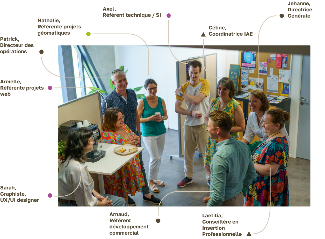 L'équipe de Digitanie réunie autour d'un café. Organigramme de Digitanie. - Digitanie. Photographe Raphaël KANN.