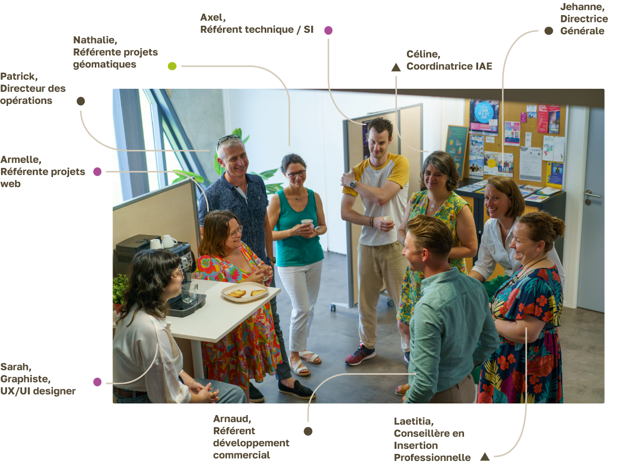 L'équipe de Digitanie réunie autour d'un café. Organigramme de Digitanie. - Digitanie. Photographe Raphaël KANN.